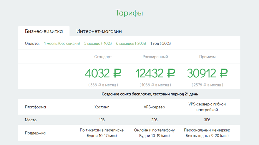 Цены на тарифы Cloud.Diafan.ru