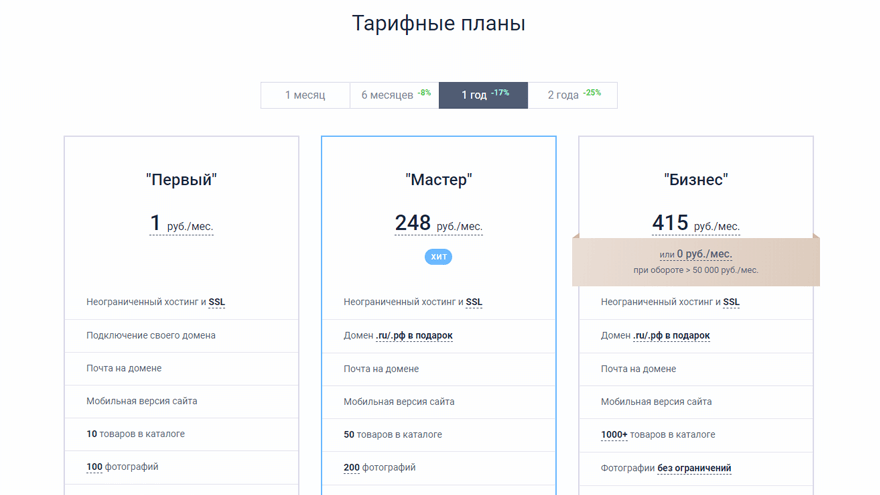 Цены на создание сайта в Nethouse.ru