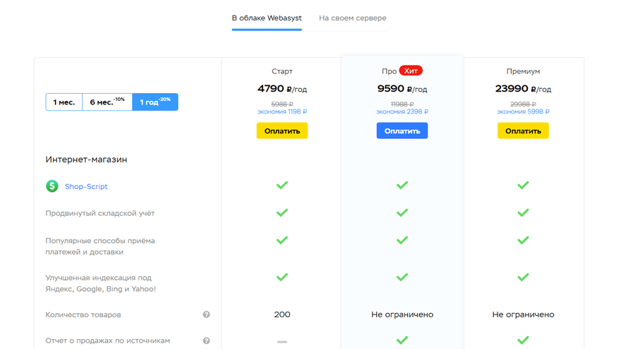 Цены тарифных планов в Webasyst.ru